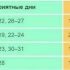 Sadzonki pomidorów w 2021 r